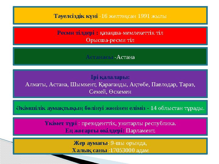 Тәуелсіздік күні -16 желтоқсан 1991 жылы Ресми тілдері : қазақша-мемлекеттік тіл Орысша-ресми тіл Астанасы -Астана Ірі қалала