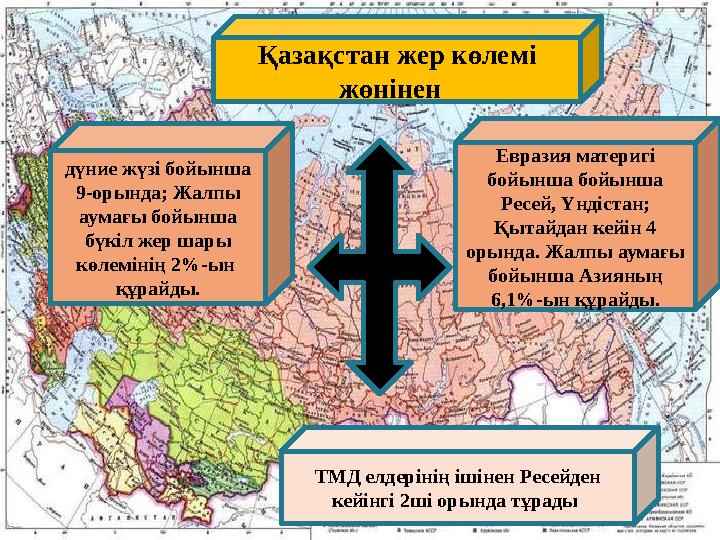 Қазақстан жер көлемі жөнінен Евразия материгі бойынша бойынша Ресей, Үндістан; Қытайдан кейін 4 орында. Жалпы аумағы бой