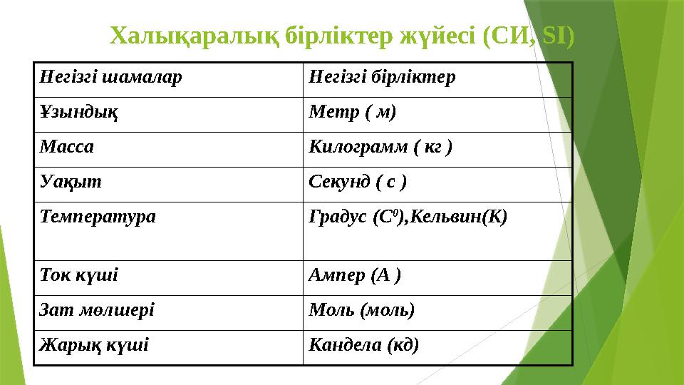 Халықаралық бірліктер жүйесі (СИ, SI) Негізгі шамалар Негізгі бірліктер Ұзындық Метр ( м) Масса Килограмм ( кг )