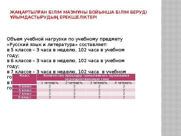 ЖАҢАРТЫЛҒАН БІЛІМ МАЗМҰНЫ БОЙЫНША БІЛІМ БЕРУДІ ҰЙЫМДАСТЫРУДЫҢ ЕРЕКШЕЛІКТЕРІ Объем учебной нагрузки по учебному предмету «Русс