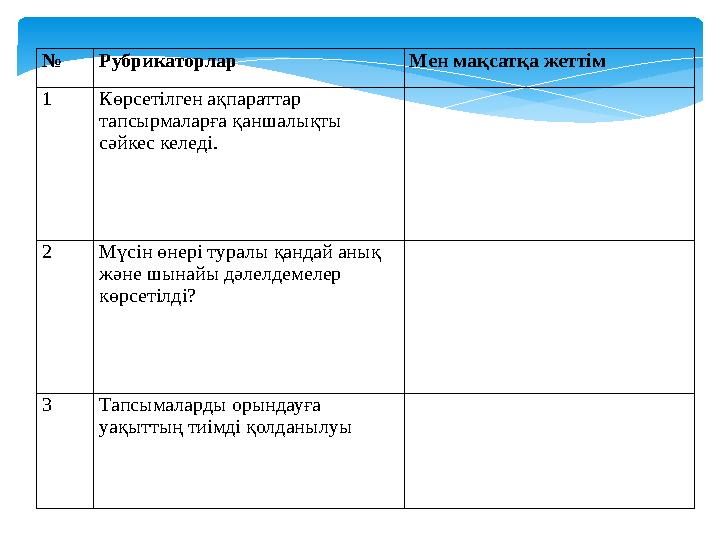 № Рубрикаторлар Мен мақсатқа жеттім 1 Көрсетілген ақпараттар тапсырмаларға қаншалықты сәйкес келеді. 2 Мүсін өнері туралы