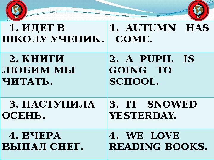 1. ИДЕТ В ШКОЛУ УЧЕНИК . 1. AUTUMN HAS COME. 2. КНИГИ ЛЮБИМ МЫ ЧИТАТЬ . 2. A PUPIL IS GOING TO SCHOO