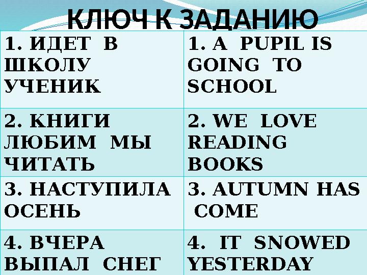 КЛЮЧ К ЗАДАНИЮ 1. ИДЕТ В ШКОЛУ УЧЕНИК 1. A PUPIL IS GOING TO SCHOOL 2. КНИГИ ЛЮБИМ МЫ ЧИТАТЬ 2. WE LOVE READING