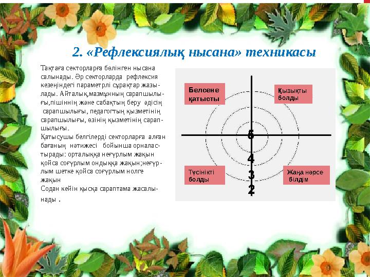 2. «Рефлексиялық нысана» техникасы Белсене қатысты Қызықты болды Түсінікті болды Жаңа нәрсе білдім Тақтаға секторларға бөлі 2. «Рефлексиялық нысана» техникасы Белсене қатысты Қызықты болды Түсінікті болды Жаңа нәрсе білдім Тақтаға секторларға бөлі