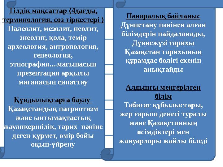 Тілдік мақсаттар (4дағды, терминология, сөз тіркестері ) Палеолит, мезолит, неолит, энеолит, қола, темір археология, а