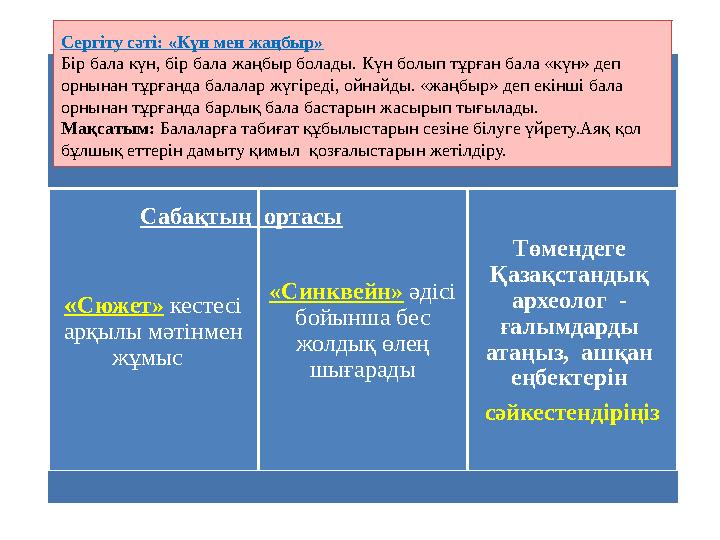 «Сюжет» кестесі арқылы мәтінмен жұмыс «Синквейн» әдісі бойынша бес жолдық өлең шығарады Төмендеге Қазақстандық археол