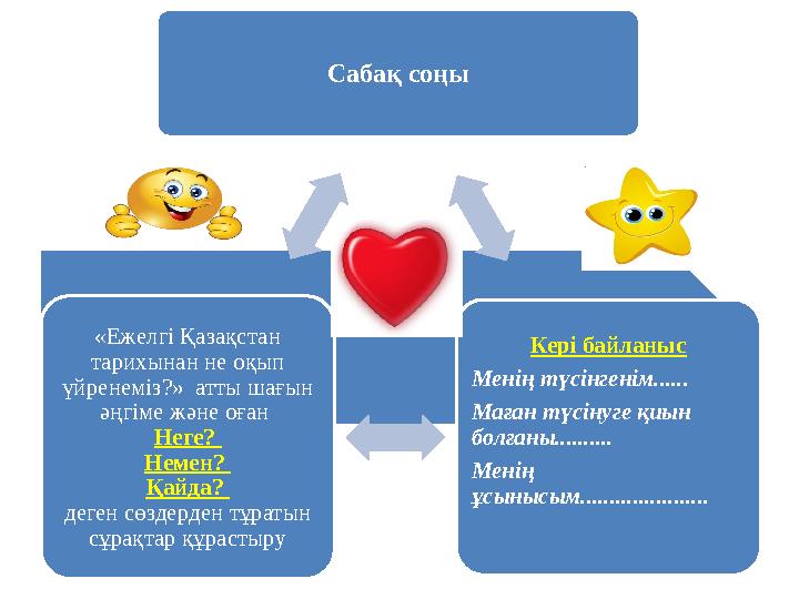 Сабақ соңы Кері байланыс Менің түсінгенім...... Маған түсінуге қиын болғаны.......... Менің ұсынысым...................... «Еж