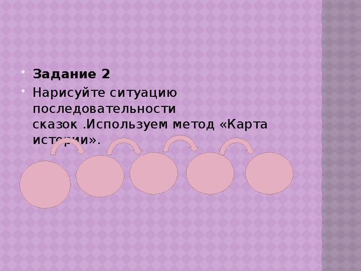  Задание 2  Нарисуйте ситуацию последовательности сказок .Используем метод «Карта истории».