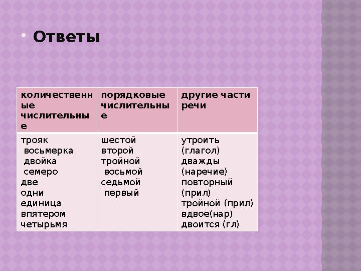  Ответы количественн ые числительны е порядковые числительны е другие части речи трояк восьмерка двойка семеро две одн