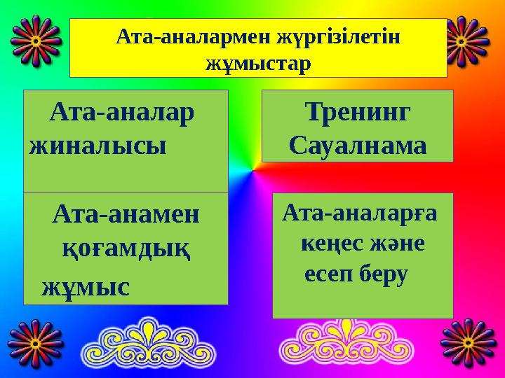 ж Ата-аналармен жүргізілетін жұмыстар Ата-аналар жиналысы Тренинг Сауалнама Ата-аналарға кеңес және есеп беру