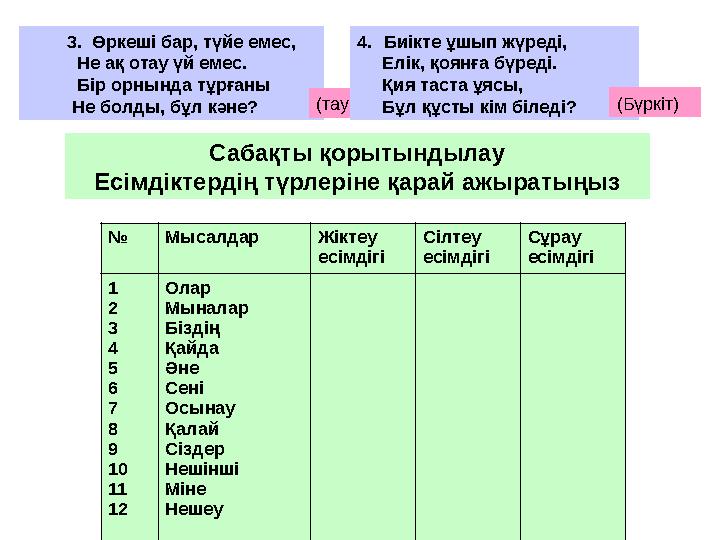 3. Өркеші бар, түйе емес, Не ақ отау үй емес. Бір орнында тұрғаны Не болды, бұл кәне?