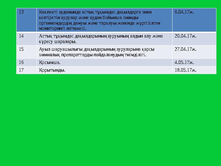 Ғылыми жұмыстың тақырыбы. 13 Көкпекті ауданында астық тұқымдас дақылдарға зиян келтіретін аурулар және аудан бойынша зиянды ор