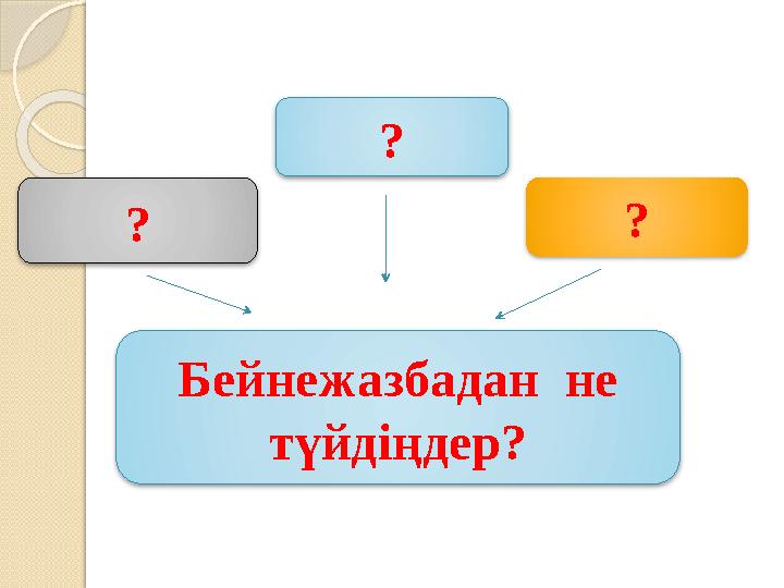 ? ? Бейнежазбадан не түйдіңдер? ?