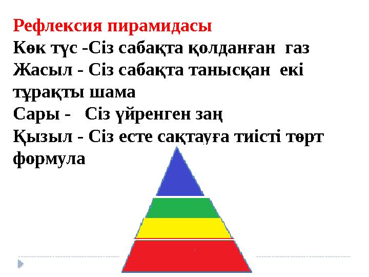 Рефлекcия пирамидасы Көк түс -Сіз сабақта қолданған газ Жасыл - Сіз сабақта танысқан екі тұрақты шама Сары - Сіз үйренген