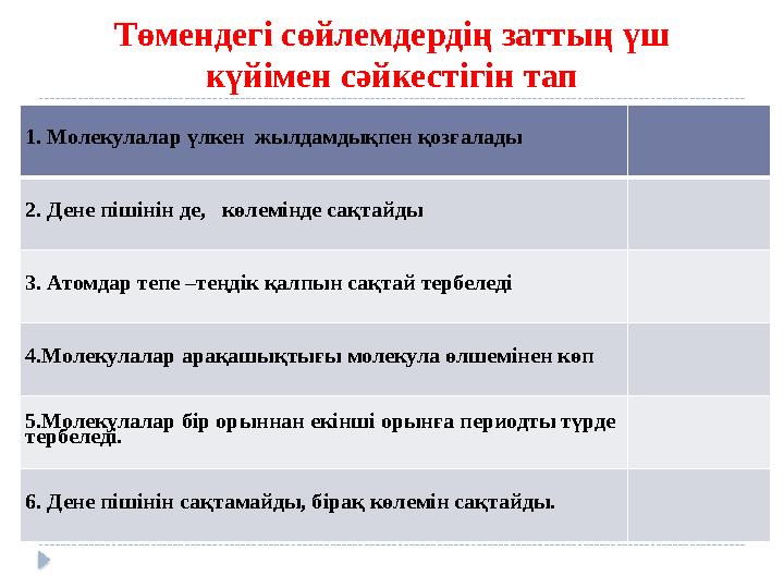 Төмендегі сөйлемдердің заттың үш күйімен сәйкестігін тап 1. Молекулалар үлкен жылдамдықпен қозғалады 2. Дене пішінін де, кө