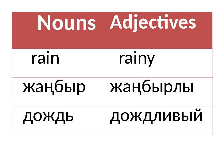 Nouns Adjectives rain rainy жаңбыр жаңбырлы дождь дождливый