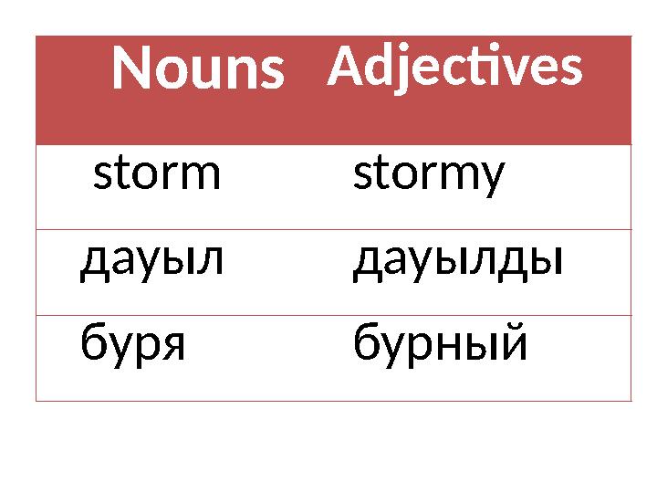 Nouns Adjectives storm stormy дауыл дауылды буря бурный