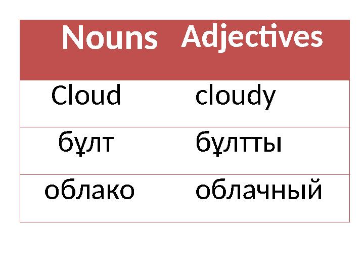 Nouns Adjectives Cloud cloudy бұлт бұлтты облако облачный