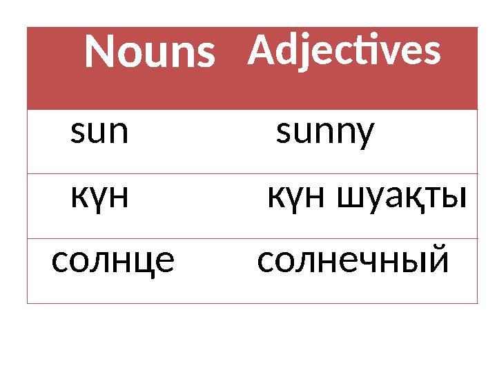 Nouns Adjectives sun sunny күн күн шуақты солнце солнечный