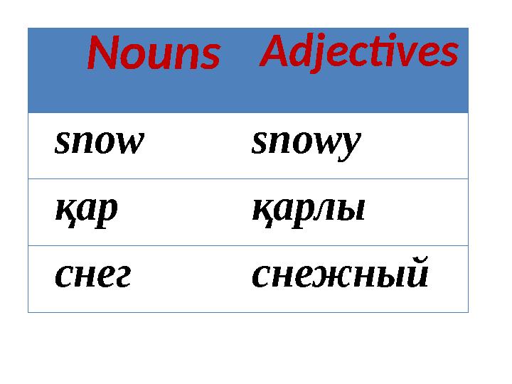 Nouns Adjectives snow snowy қар қарлы снег снежный