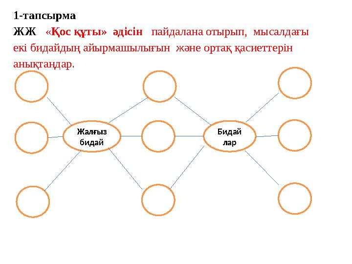 1-тапсырма ЖЖ « Қос құты» әдісін пайдалана отырып, мысалдағы екі бидайдың айырмашылығын және ортақ қасиеттерін анықт