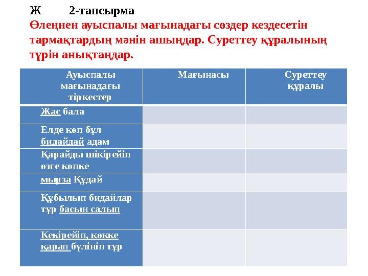 Ж 2-тапсырма Өлеңнен ауыспалы мағынадағы сөздер кездесетін тармақтардың мәнін ашыңдар. Суреттеу құралының түрін анық