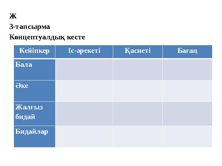 Ж 3-тапсырма Концептуалдық кесте Кейіпкер Іс-әрекеті Қасиеті Бағаң Бала Әке Жалғыз бидай Бидайлар