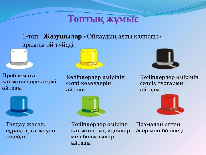 1-топ: Жазушылар «Ойлаудың алты қалпағы» арқылы ой түйеді Топтық жұмыс Проблемаға қатысты деректерді айтады Кейіпкерлер ө