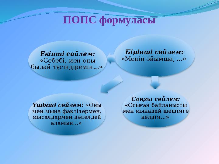 Бірінші сөйлем : «Менің ойымша, ...» Екінші сөйлем: «Себебі, мен оны былай түсіндіремін...» Соңғы сөйлем: «Осыған байла