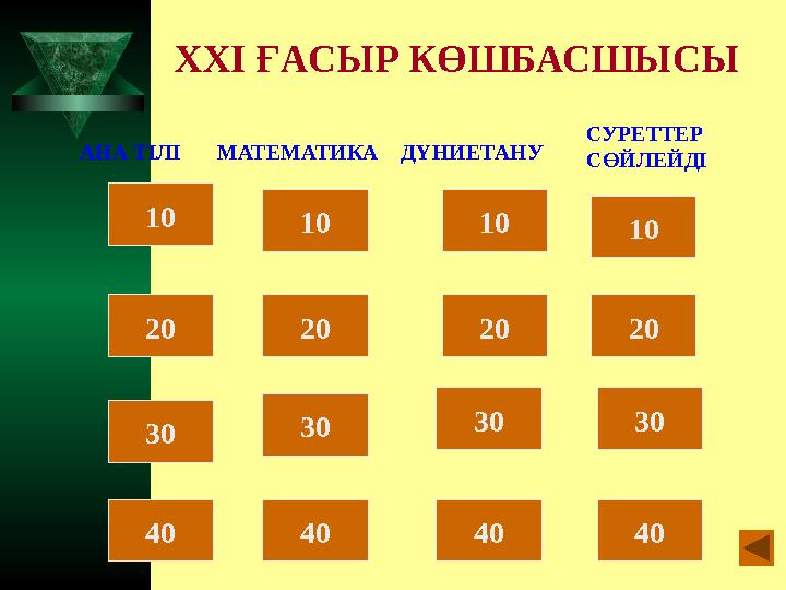 XXI ҒАСЫР КӨШБАСШЫСЫ АНА ТІЛІ МАТЕМАТИКА ДҮНИЕТАНУ СУРЕТТЕР СӨЙЛЕЙДІ 10 20 30 10 10 10 20 20 20 30 30 30 40 40 40 40