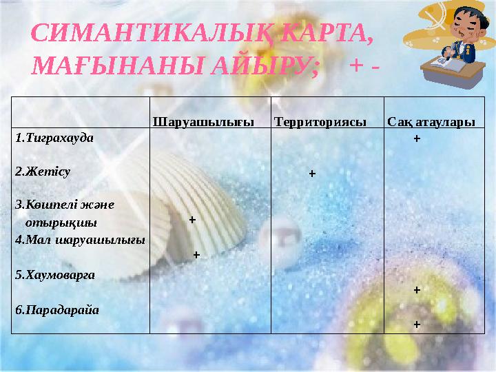 Шаруашылығы Территориясы Сақ атаулары 1.Тиграхауда 2.Жетісу 3.Көшпелі және отырықшы 4.Мал шаруашылығы 5.Хаумоварга 6.Парад