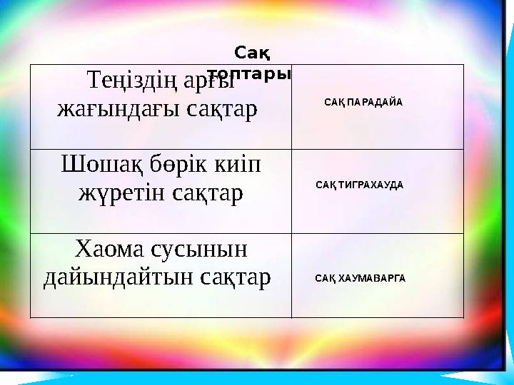 Сақ топтары Теңіздің арғы жағындағы сақтар Шошақ бөрік киіп жүретін сақтар Хаома сусынын дайындайтын сақтар САҚ ПАРА
