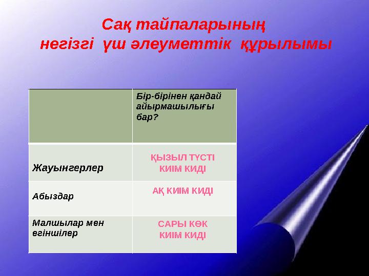 Сақ тайпаларының негізгі үш әлеуметтік құрылымы Бір-бірінен қандай айырмашылығы бар? Жауынгерлер Абыздар Малшылар мен егін