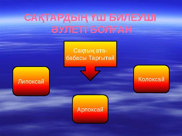 Сақтың ата- бабасы Тарғытай Липоксай Арпоксай Колоксай САҚТАРДЫҢ ҮШ БИЛЕУШІ ӘУЛЕТІ БОЛҒАН