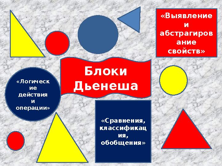 Блоки Дьенеша «Выявление и абстрагиров ание свойств» «Логическ ие действия и операции» «Сравнения, классификац ия, обоб