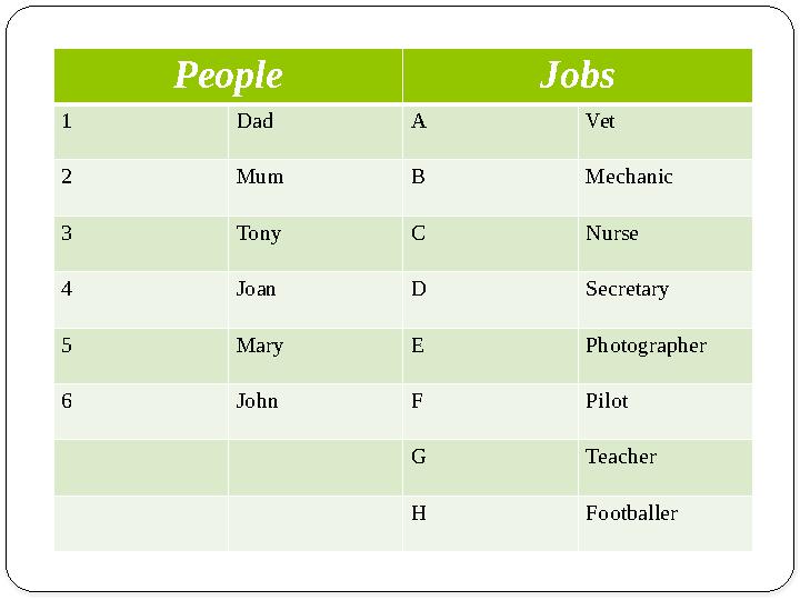 People Jobs 1 Dad A Vet 2 Mum B Mechanic 3 Tony C Nurse 4 Joan D Secretary 5 Mary E Photographer 6 John F Pilot G Teacher H Foo
