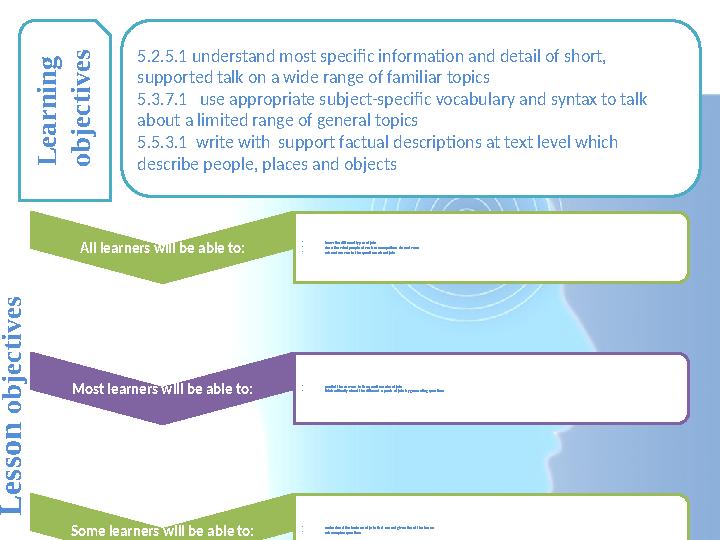 All learners will be able to: • know the different types of jobs • describe what people of various occupations do and wear • ask