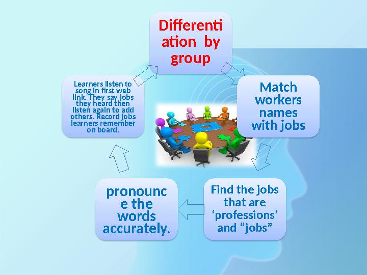 Differenti ation by group Match workers names with jobs Find the jobs that are ‘professions’ and “jobs”pronounc e the