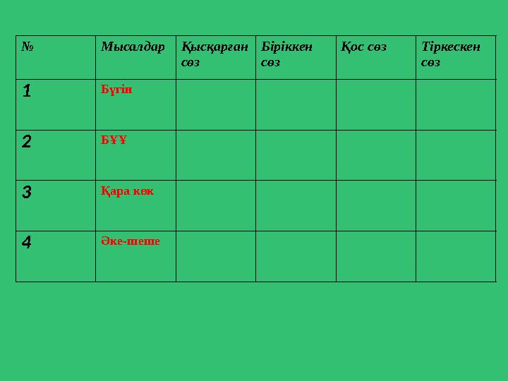 № Мысалдар Қысқарған сөз Біріккен сөз Қос сөз Тіркескен сөз 1 Бүгін 2 БҰҰ 3 Қара көк 4 Әке-шеше