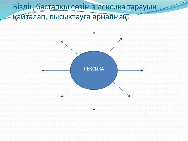 Біздің бастапқы сөзіміз лексика тарауын қайталап, пысықтауға арналмақ.