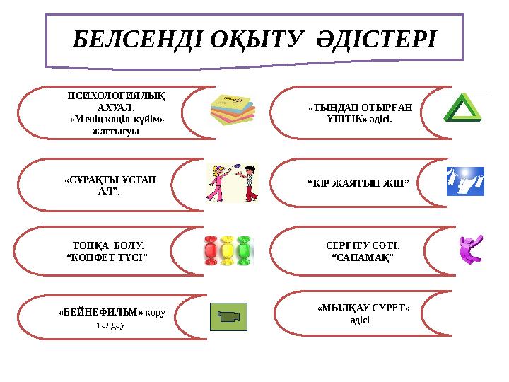 “КІР ЖАЯТЫН ЖІП” БЕЛСЕНДІ ОҚЫТУ ӘДІСТЕРІ ПСИХОЛОГИЯЛЫҚ АХУАЛ. «Менің көңіл-күйім» жаттығуы «СҰРАҚТЫ ҰСТАП АЛ”. «ТЫҢДАП ОТЫ