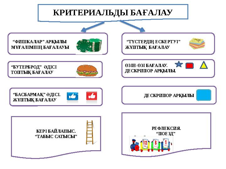 КРИТЕРИАЛЬДЫ БАҒАЛАУ: “ФИШКАЛАР” АРҚЫЛЫ МҰҒАЛІМНІҢ БАҒАЛАУЫ ДЕСКРИПОР АРҚЫЛЫ “БУТЕРБРОД” ӘДІСІ ТОПТЫҚ БАҒАЛАУ ӨЗІН-ӨЗІ БАҒАЛАУ