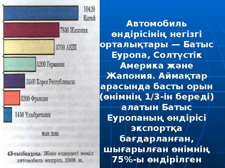 Автомобиль өндірісінің негізгі орталықтары — Батыс Еуропа, Солтүстік Америка және Жапония. Аймақтар арасында басты орын (