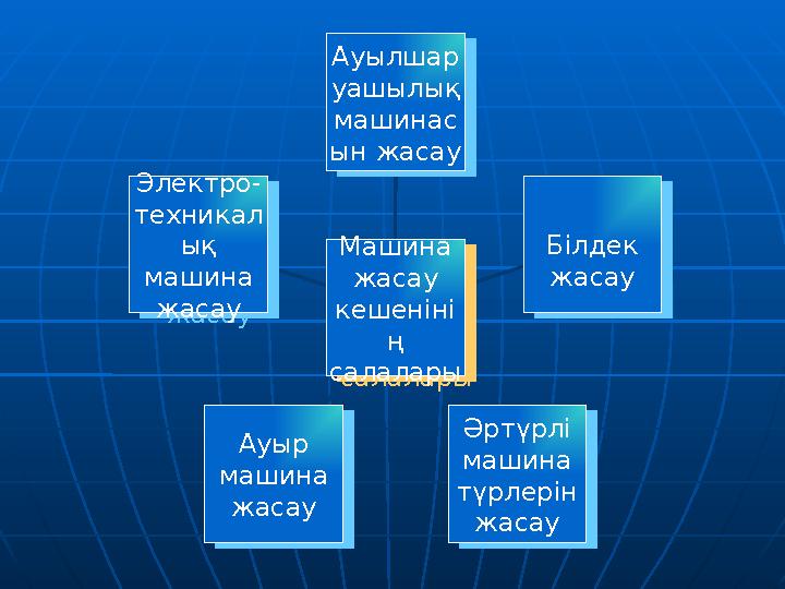 Электро- техникал ық машина жасау Электро- техникал ық машина жасау Ауыр машина жасау Ауыр машина жасау Әртүрлі машина