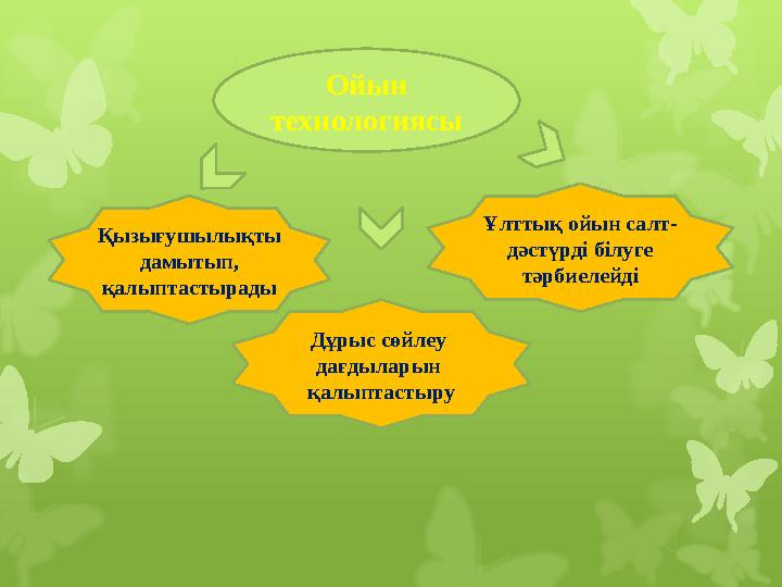 Ойын технологиясы Қызығушылықты дамытып, қалыптастырады