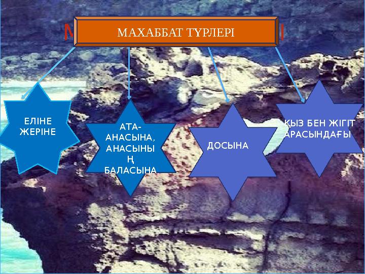 МАХАББАТ ТҮРЛЕРІ МАХАББАТ ТҮРЛЕРІ ЕЛІНЕ ЖЕРІНЕ АТА- АНАСЫНА, АНАСЫНЫ Ң БАЛАСЫНА ДОСЫНА ҚЫЗ БЕН ЖІГІТ АРАСЫНДАҒЫ