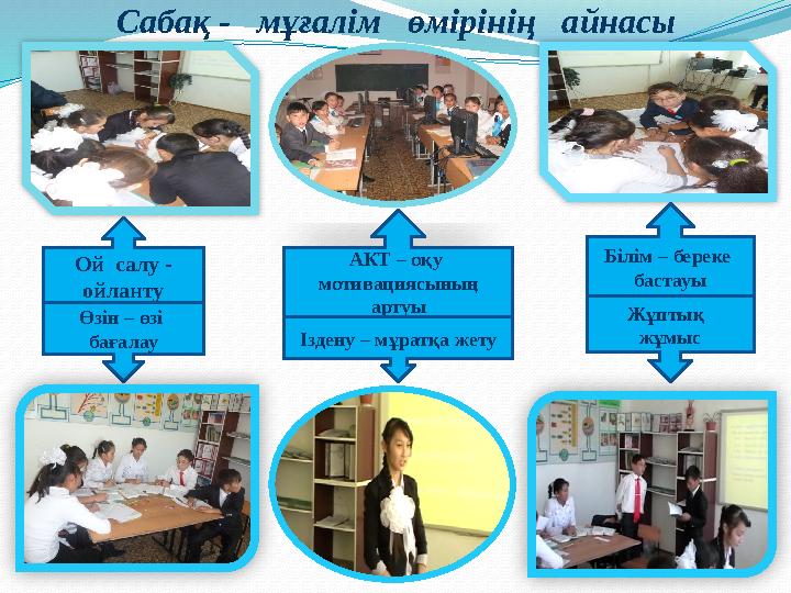 Сабақ - мұғалім өмірінің айнасы Ой салу - ойланту Өзін – өзі бағалау АКТ – оқу мотивациясының артуы Іздену – мұр