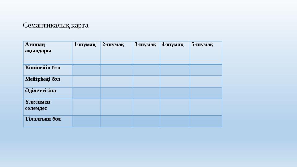 Семантикалық карта Атаның ақылдары 1-шумақ2-шумақ 3-шумақ4-шумақ5-шумақ Кішіпейіл бол Мейірімді бол Әділетт
