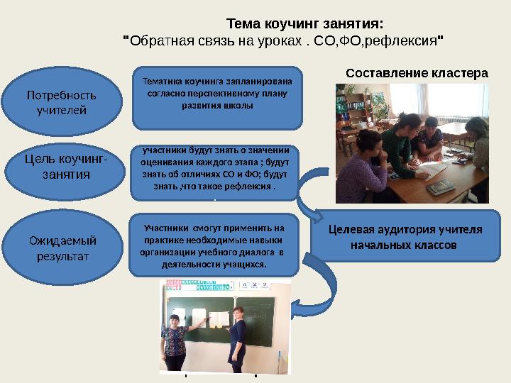 Тема коучинг занятия: "Обратная связь на уроках . СО,ФО,рефлексия" Участники смогут применить на практике необходи