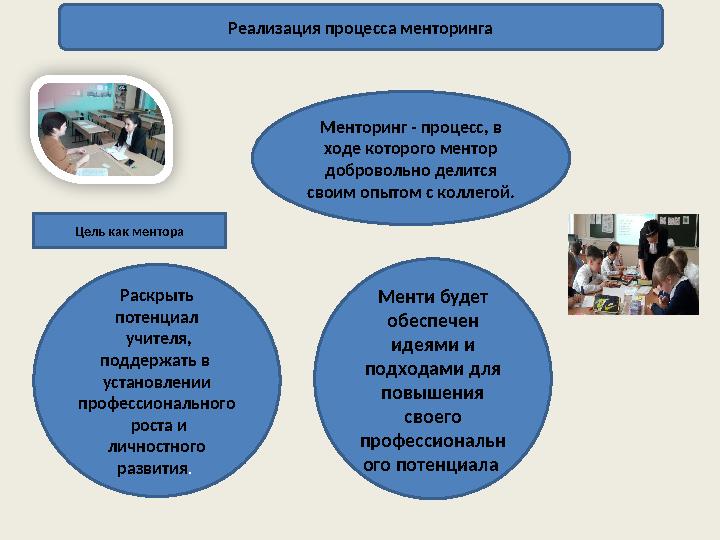 Реализация процесса менторинга Цель как ментора Раскрыть потенциал учителя, поддержать в установлении профессионального